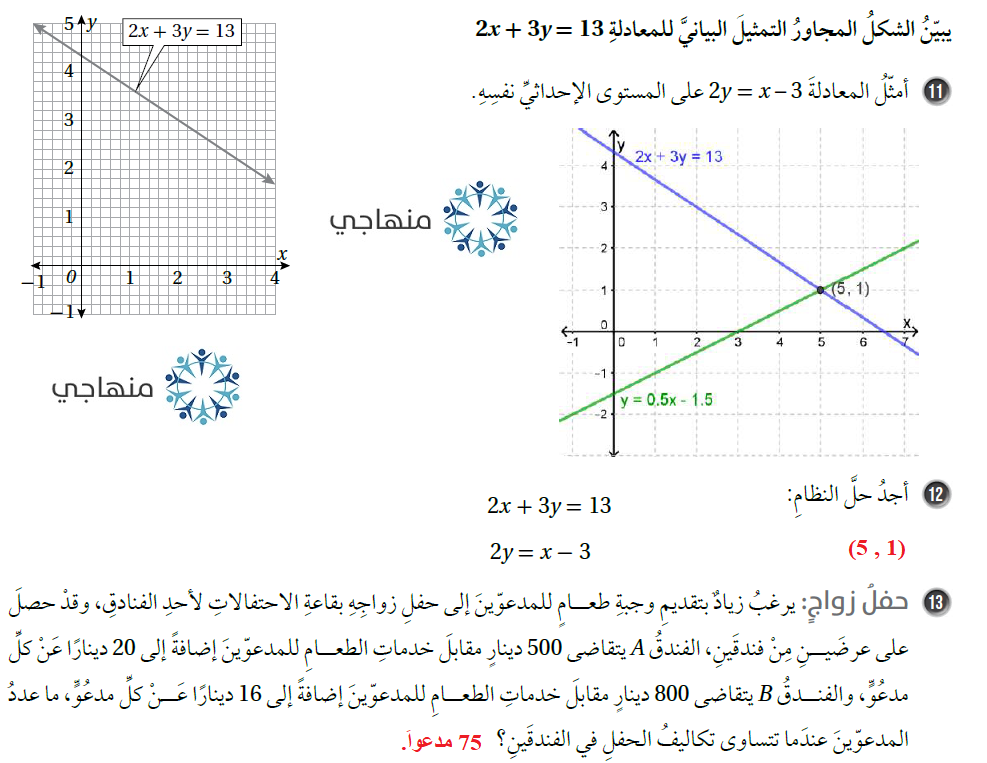 حل نظام معادلتين خطيتين بيانياً